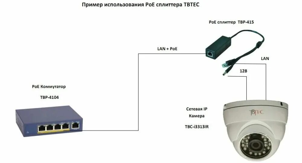 Ip камеры видеонаблюдения poe. Схема подключения 2 видеокамер по витой паре. Видеокамера купольная подсоединить схема. Коммутатор с POE 8 портов для видеонаблюдения схема. Схема подключения видеокамеры к регистратору HIWATCH.