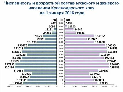 Население краснодара на сегодняшний день численность