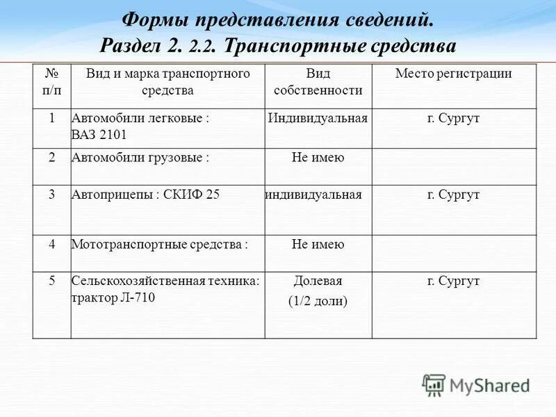 Руководители общества представляют сведения об имуществе. Укс администрации города челябинска. Сведения о доходах об имуществе и обязательствах имущественного. Сведения о доходах. Руководители общества представляют сведения об имуществе.