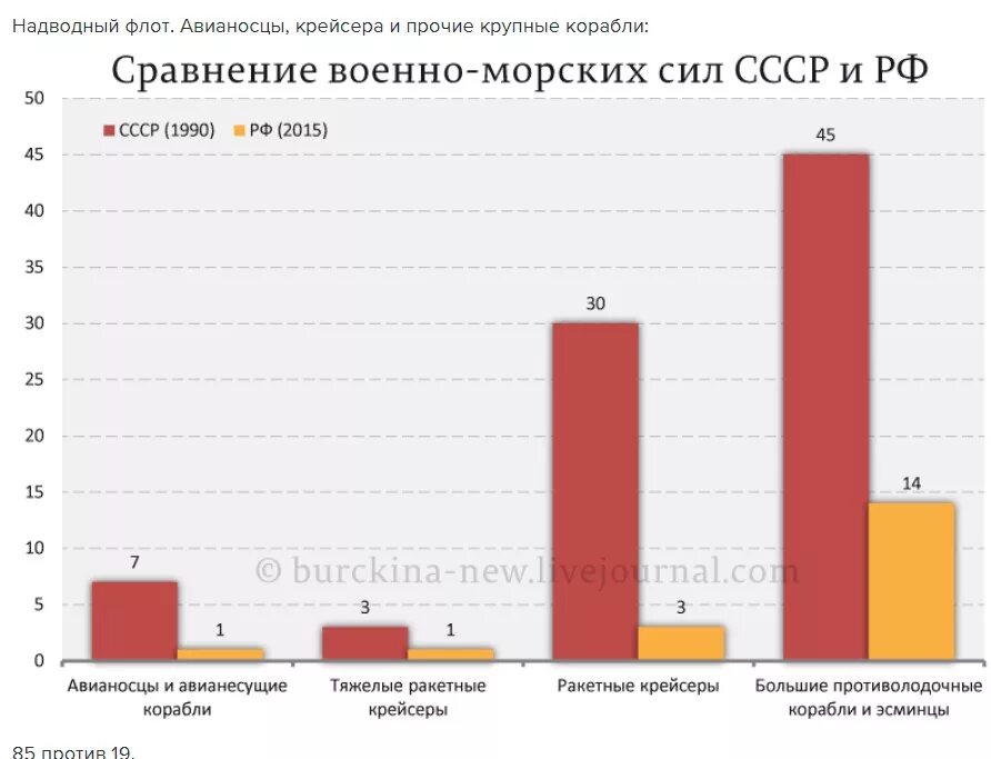 СССР сравнение. Новости СССР И России сравнение. Размеры СССР И России сравнение.