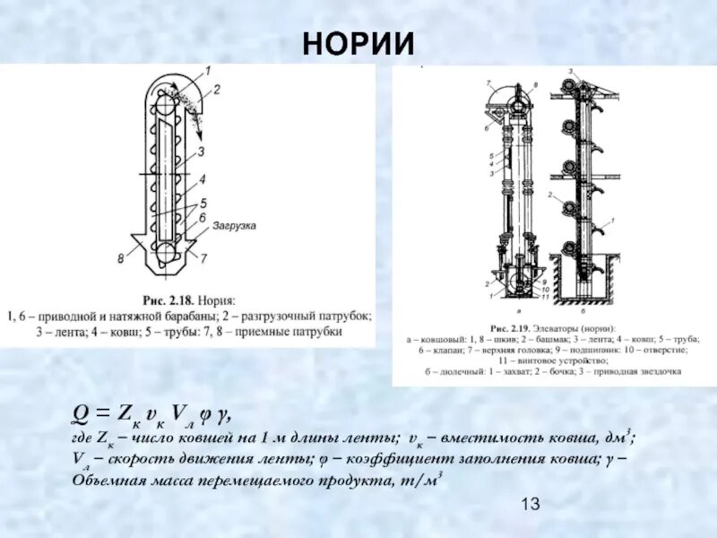 Производительность элеватор. Производительность элеватор. Производительность трактора формула с. Производительность элеватор. Спирально ковшовый классификатор.