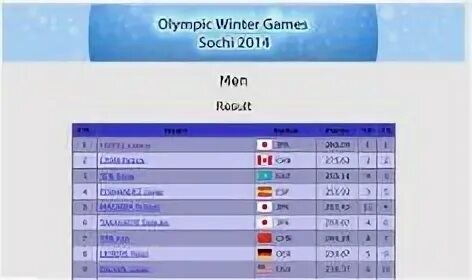 Результат олимпийских игр мужчины