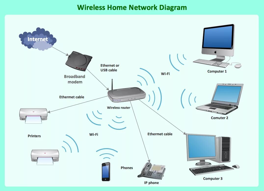 Информация беспроводных сетей. Беспроводная локальная сеть (WLAN). Схема локальной сети Wi Fi. Локальная сеть Network diagrams. Локальные сети (local area Network, lan) схема.