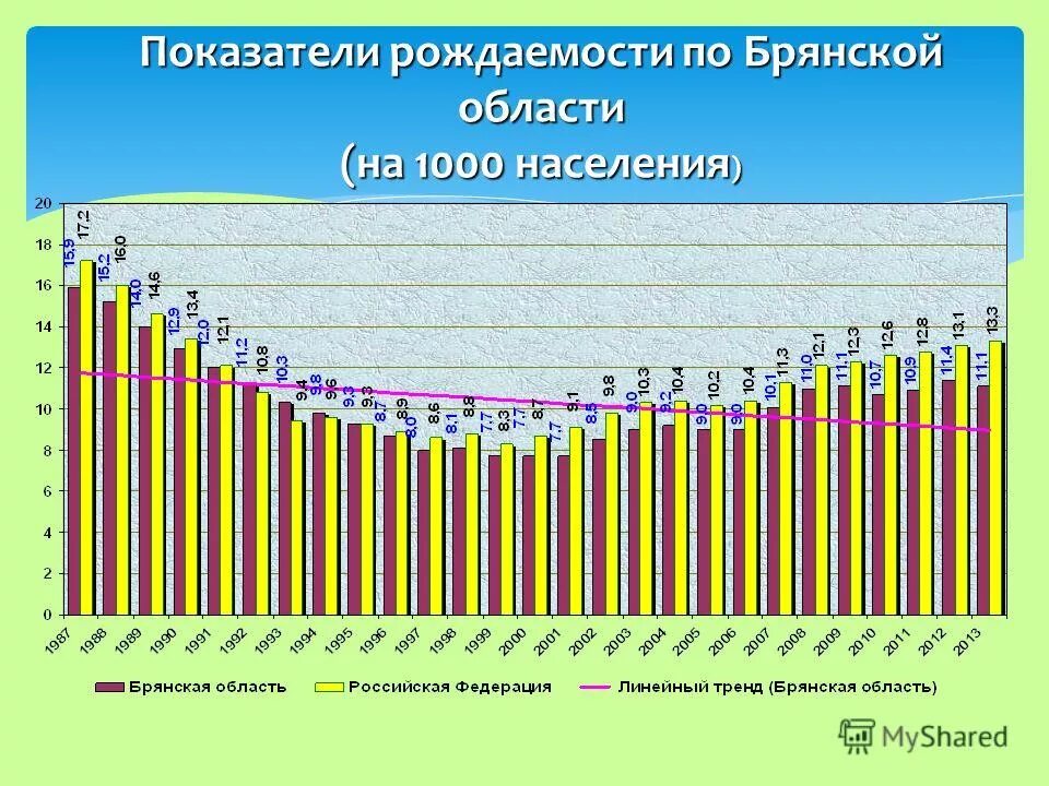Меры государства по повышению рождаемости. Методы демографии. Программа увеличения рождаемости. Национальные проекты россии демография. Динамографическая методика.