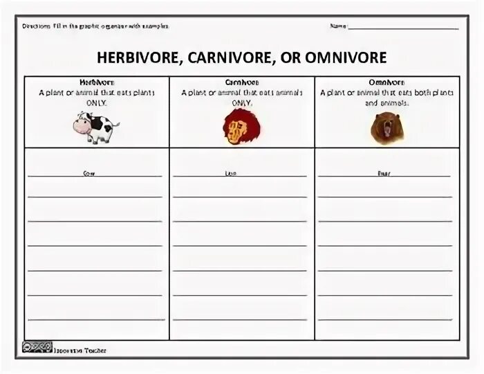 Carnivore перевод. Herbivore Carnivore Omnivore. Herbivores Carnivores and Omnivores. Herbivore Carnivore Omnivore Worksheet. Carnivores Herbivores Omnivores list.