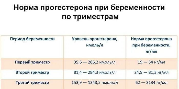 Какими позами можно заниматься сексом при беременности