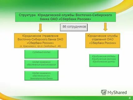 Юридический отдел сбербанка