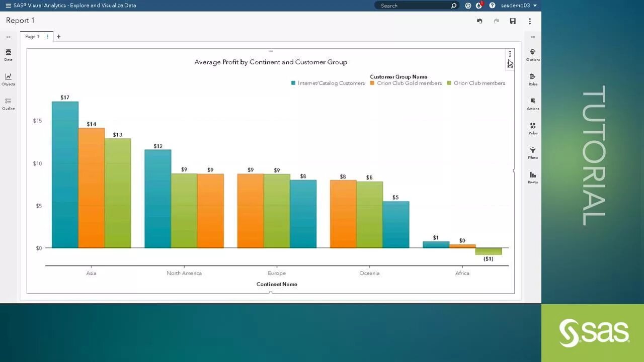 Sas visual analytics. Sas портал. sas portal. sas visual analytics roadmap.