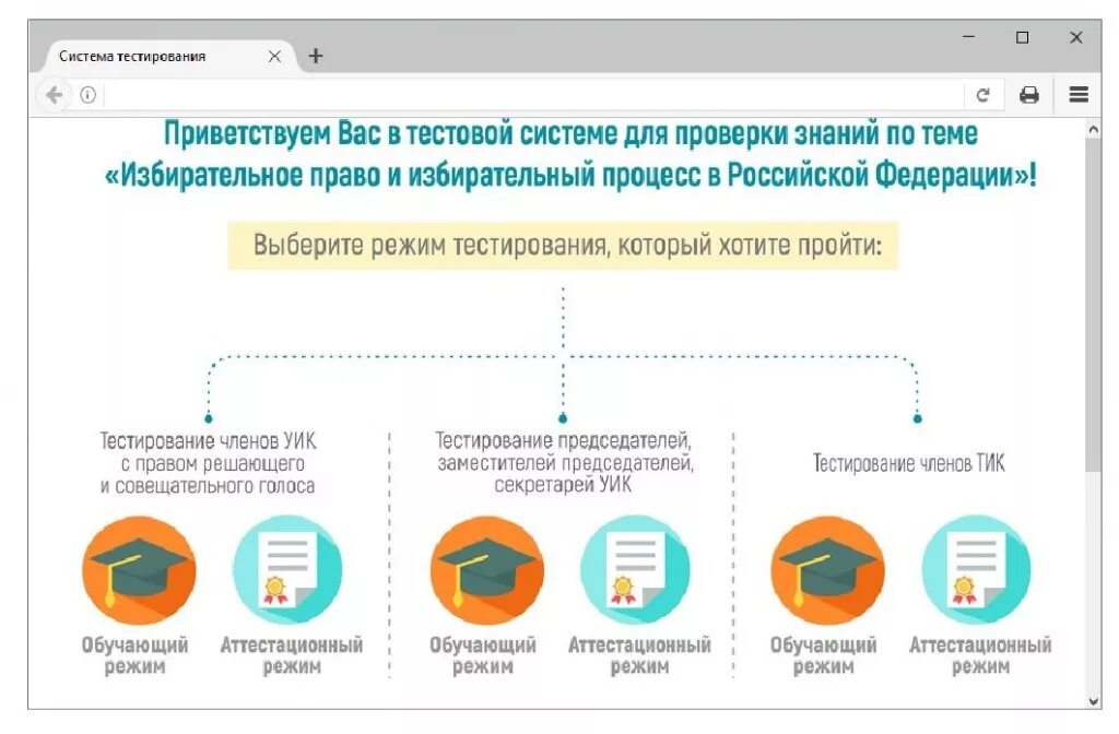 Тест для членов уик по выборам президента. Тестирование для участковых избирательных комиссий. Тестирование членов участковой избирательной комиссии. Тесты для членов уик. Избирательное право и избирательный процесс.