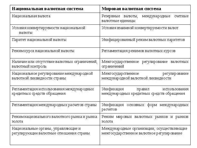 Использование национальных валют. Элементы национальной валютной системы. Характеристика национальной валютной системы. Элементы национальной валютной системы схема. Основные элементы национальной валютной системы.