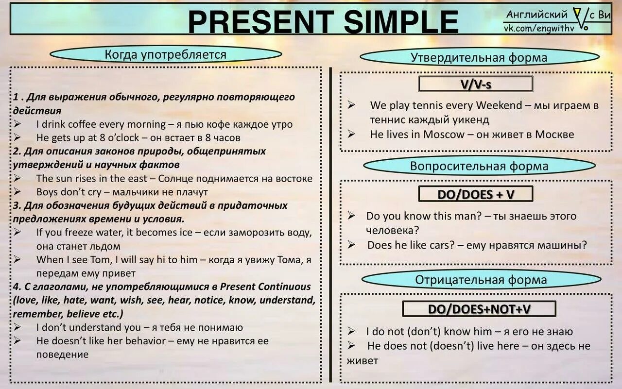 Презент Симпл шпаргалка. Шпаргалки по английскому языку. Present simple шпаргалка. Шпаргалка по временам английского. Know this simple