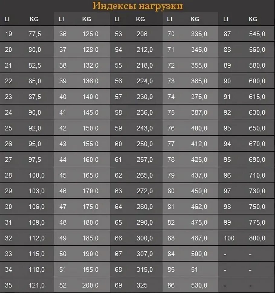 Маркировка шин и расшифровка мото. Индекс нагрузки мотошин таблица. Индекс нагрузки моторезины расшифровка. Размер мотошин расшифровка. Индекс мотошин