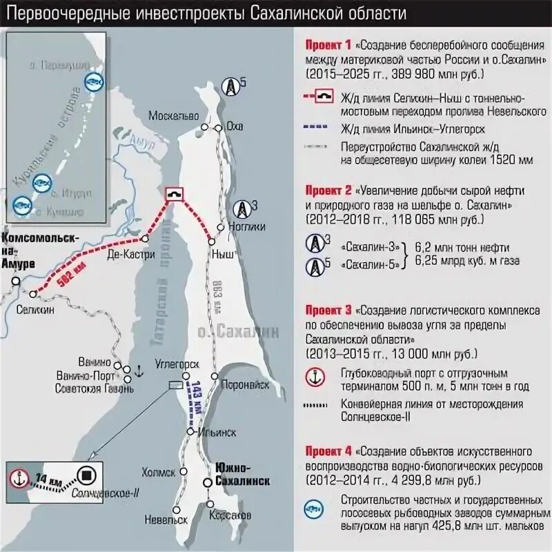 Самое короткое расстояние между сахалином и материком. Остров Сахалин Сахалин-2. Остров Сахалин мост с материком. Мост через татарский пролив на Сахалин. Проект моста на Сахалин на карте.