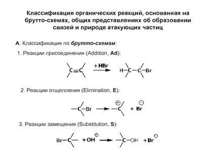 Классификация органических реакций
