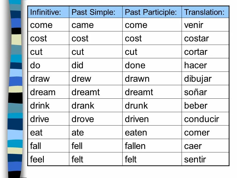 Come past simple форма. To read в past simple. Глагол read в past simple. 2 Форма глагола read в past simple.