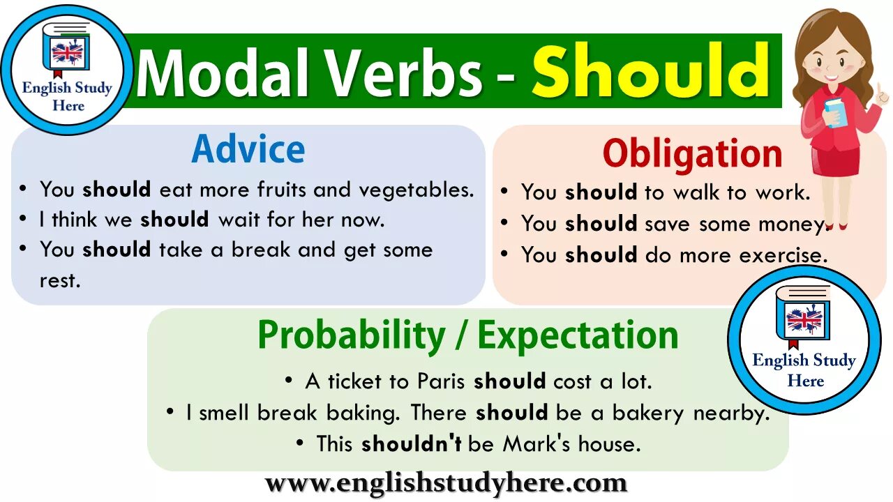 Verb t. Модальный глагол should/shouldn't. Should модальный глагол правило. Advice Модальные глаголы. Modal verb shall Grammar.