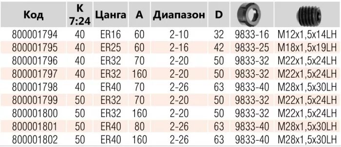 Цанговый патрон er20 чертеж. Цанга er12. Цанговый патрон er40 Размеры. Цанговый патрон блок er32pr.