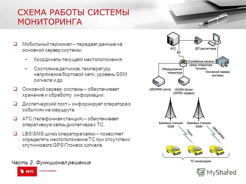 Оборудование оператора связи