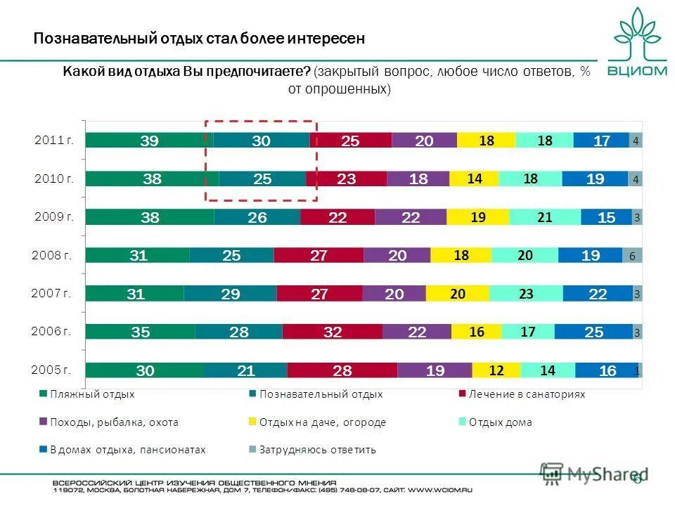 Сколько отдыха. Сколько отдыха