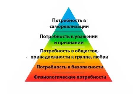 Потребность в повышенном внимании