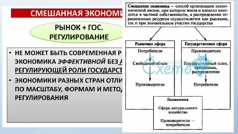 Характеристики экономической системы общества егэ. Смешанная экономика ЕГЭ. Смешанная экономическая система это в обществознании. Экономические системы таблица. Смешанная экономика это в обществознании.