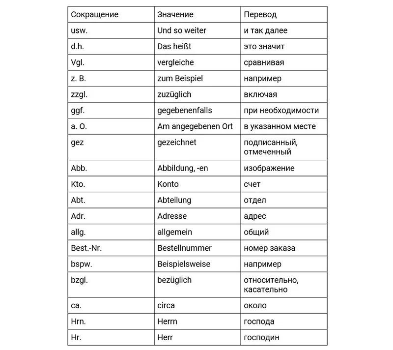 Сокращения в немецком языке аббревиатуры. Аббревиатура немецкого языка. Немецкий сокращенно. Немецкий список сокращений. Недели на немецком языке с переводом