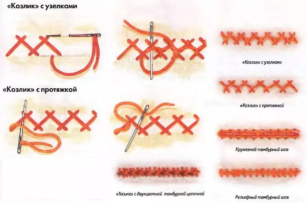 Стежки крест. Технология выполнения шва козлик. Шов козлик с перевивом. Ручной шов козлик в вышивке. Ручные швы козлик шов.