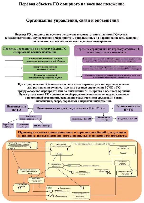 Схема оповещения ГПЗ. Схема оповещения при го в организации. План организации оповещения ГПЗ. Схема организации управления,организации оповещения,. Оповещение руководства