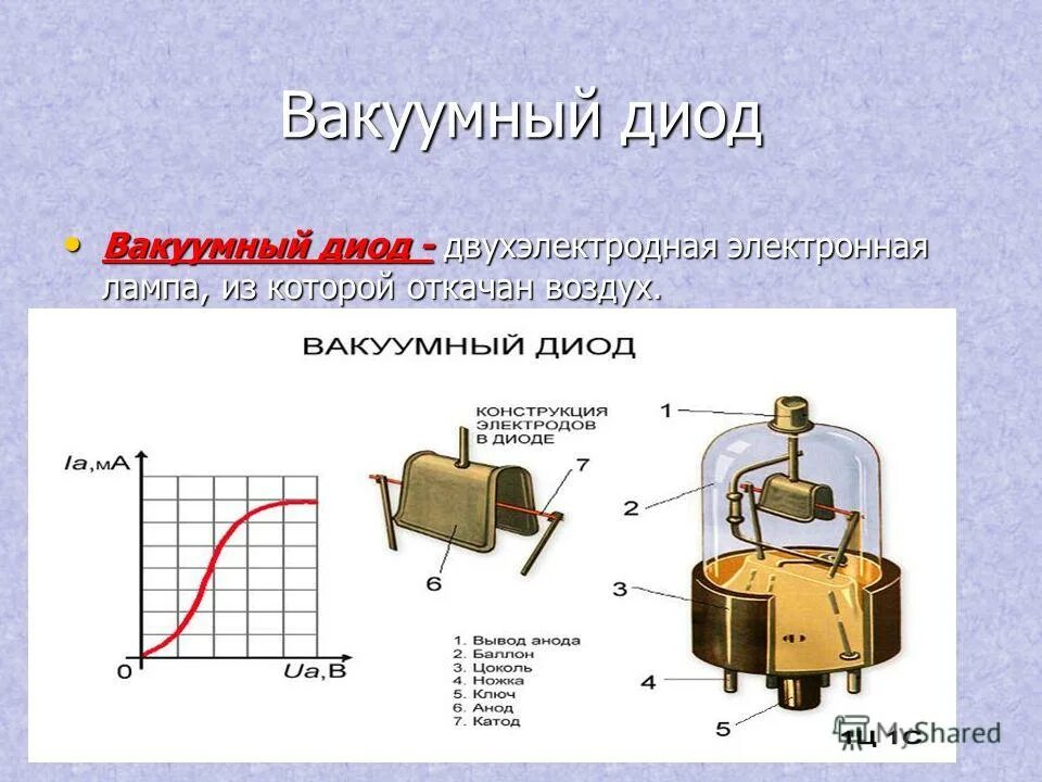 Вакуумный диод ток. Схема включения электровакуумного диода. Двухэлектродная лампа диод 6д24н. Вакуумный диод схема. Вакуумная лампа диод.