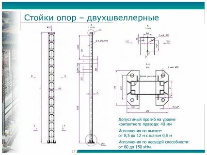 Длина опоры
