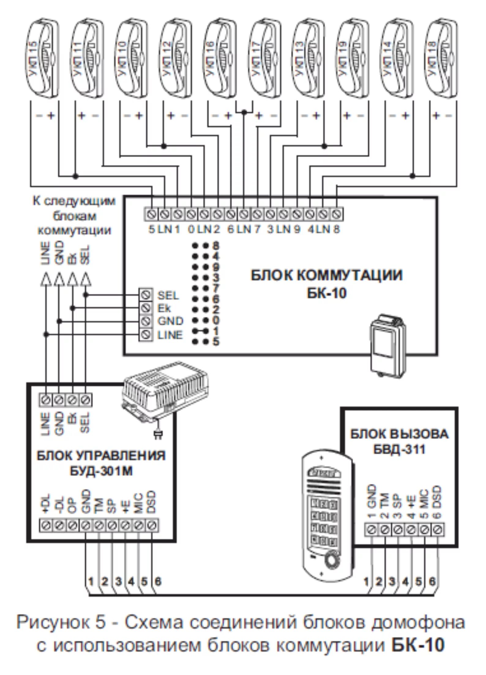 Схема буд. БК-100м блок коммутации домофона схема подключения. Блок коммутации домофона БК-10v. Блок коммутации Vizit БК-100м. БК-10 блок коммутации домофона.
