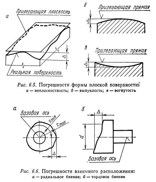 Отклонения и допуски расположения поверхностей - Метрология, стандартизация и се