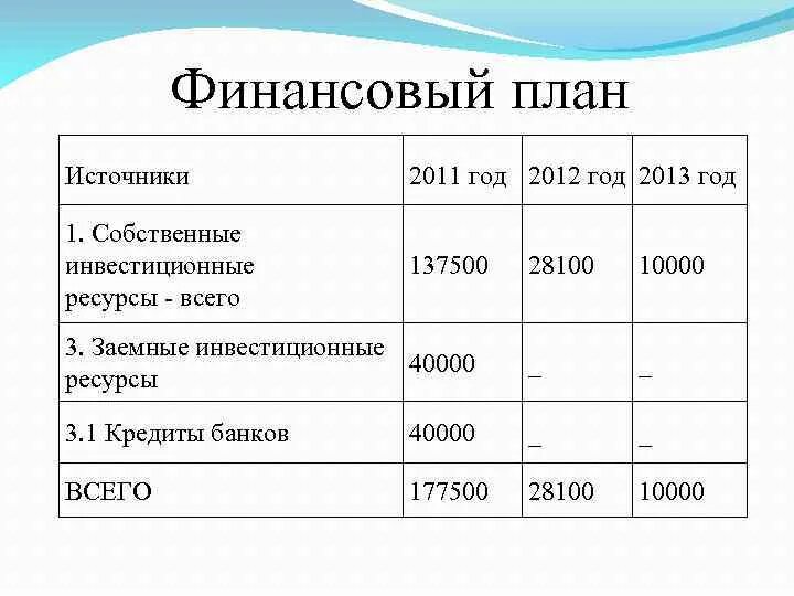 Образец бизнес плана массажного салона. Образец бизнес план массажный кабинет. Производственный план салона массажа. Финансовый план массажного кабинета.