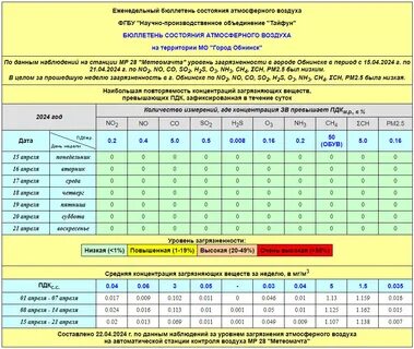 Среднее 29 4