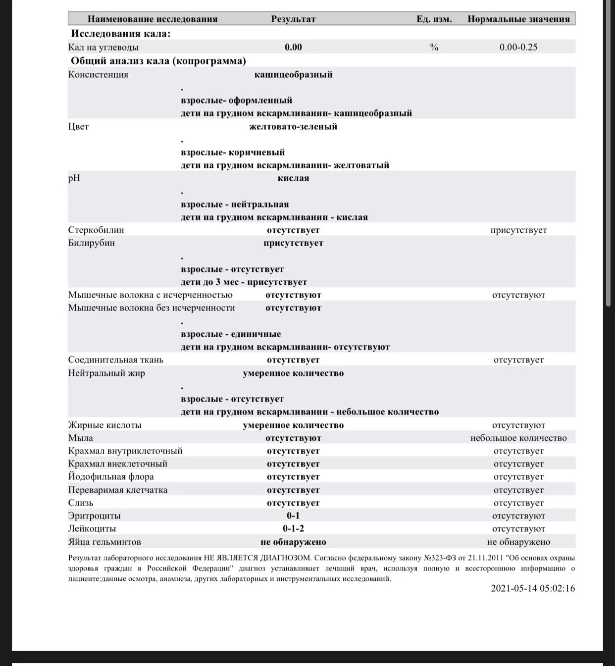 Анализ кала у мужчин. Общий анализ кала копрограмма. Копрограмма лейкоциты. Анализ кала кальптограмма. Анализ крови копрограмма.