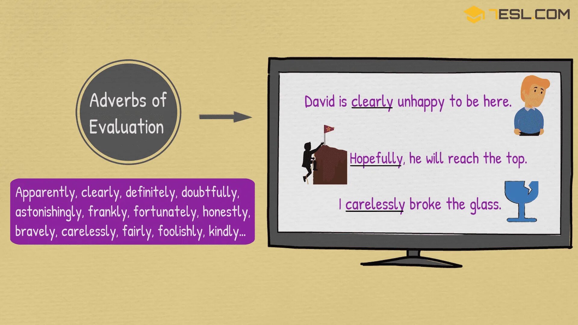 Types of adverbs in English. Evaluative adverbs. Evaluative Vocabulary. Evaluative adjectives. Please adverb