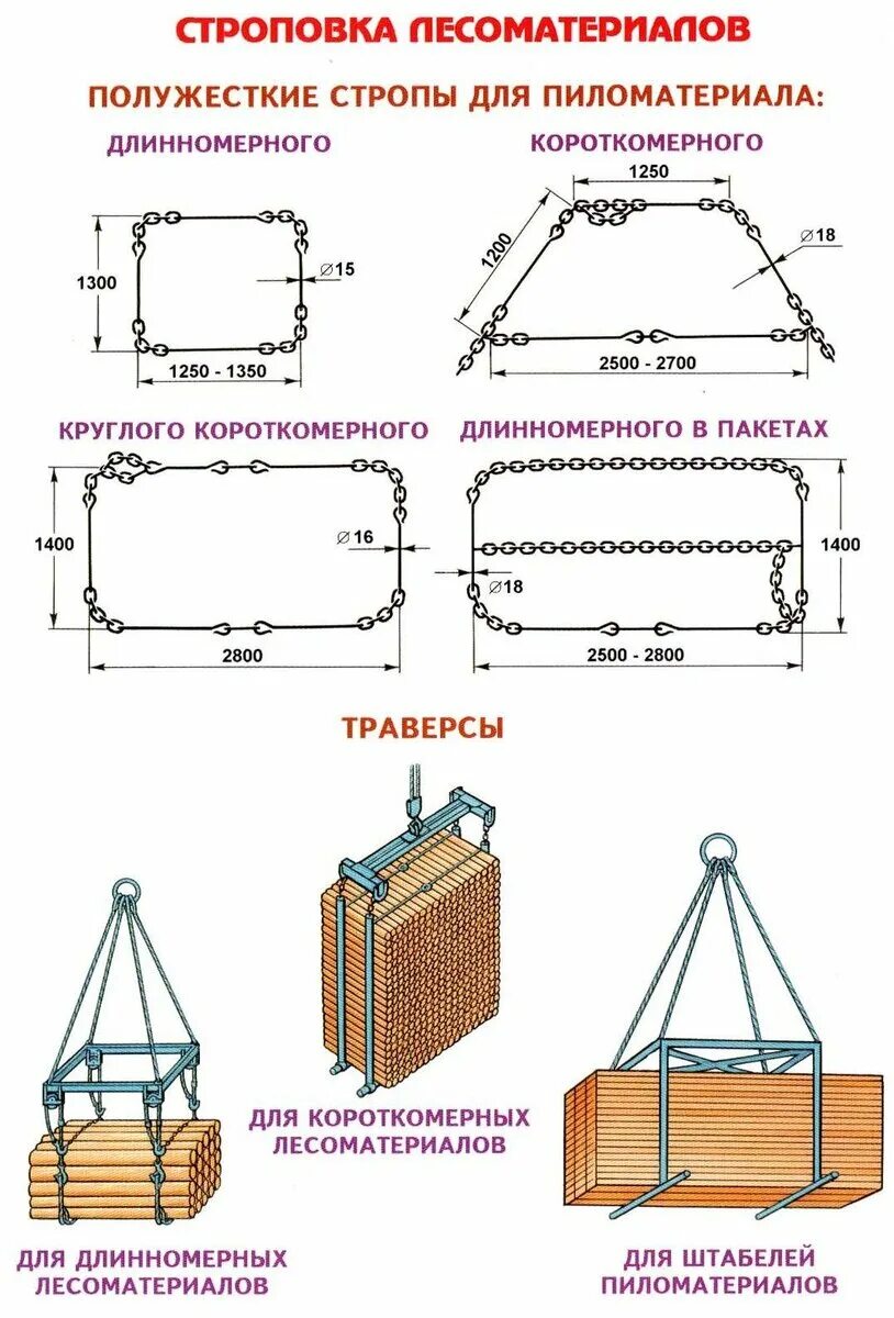 Строповка длинномерных грузов. Схема строповки листового металла. Схема строповки круглого леса и пиломатериалов. Схема строповки лесных грузов. Схема строповки длинномерных грузов.