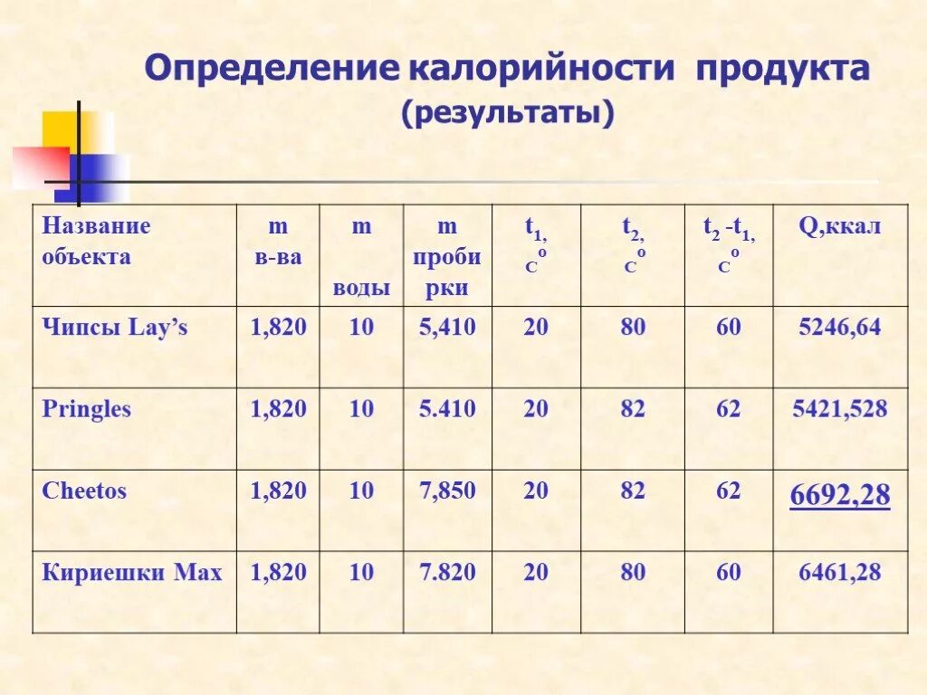 Энергетическая ценность что это. Энергетическая ценность что это. Энергетическая ценность пищевых продуктов и блюд. Энергетическая ценность что это. Ценность пищи.