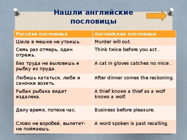 Немецко русские пословицы. Английские пословицы. Поговорки на английском. Русские пословицы на английском. Поговорка.