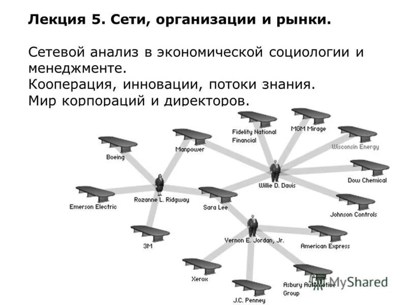 Социально-сетевой анализ. Принципы сетевого анализа. Сетевой подход в социологии. Организационно-сетевой анализ. Сетевой т д