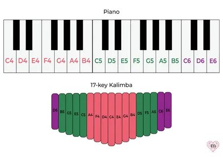 Kalimba tabs