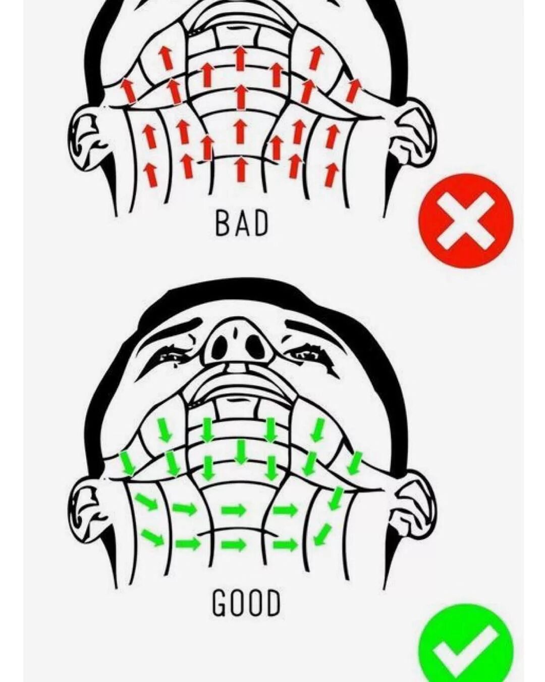 Брить по росту. Кактправильно бриться. Как правильно бриться. Правильное направление бритья лица. Правильные движения бритья.