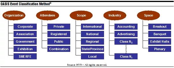 Event classified. Classification of events. Types of events. Classification methodology. Introduction of event.