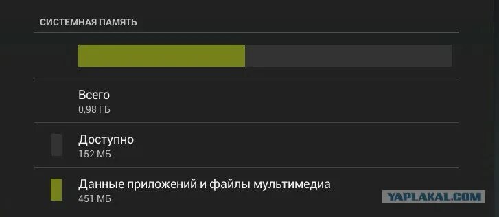 Как сделать много памяти. Системная память андроида. Память телефона заполнена. Системная память телефона что это. Как очистить системную память в телефоне.