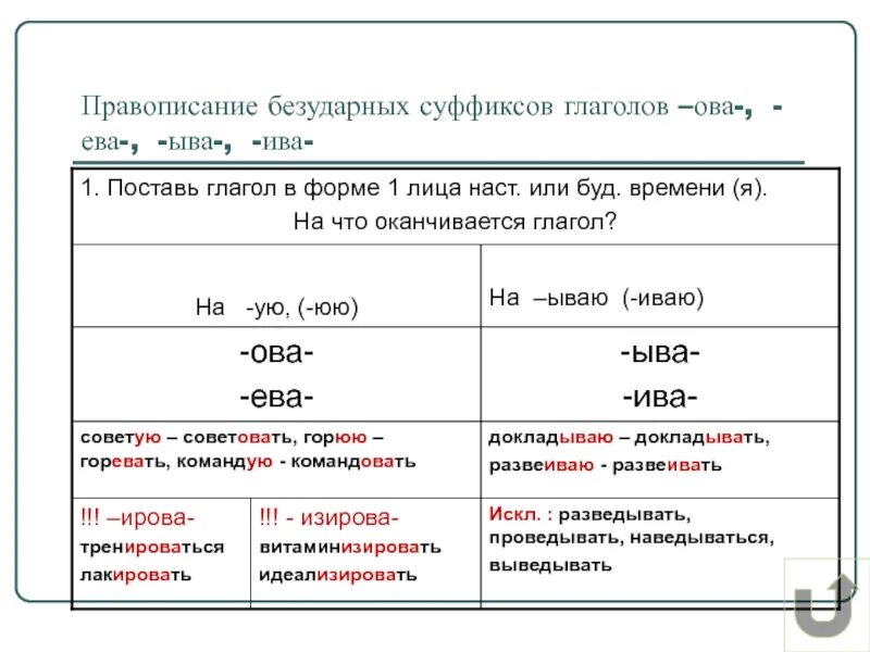 Глагол правописание суффиксов ива ыва