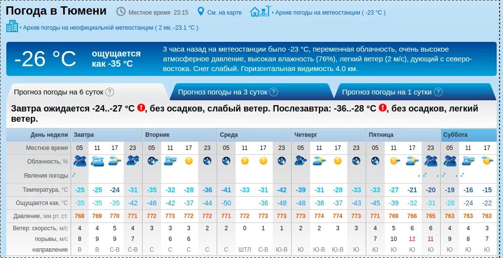 Погода на завтра в ижевске. Температура и климат Тюмени. Карта погоды Тюмень. Архив погоды Новосибирск. Архив погоды влажность.