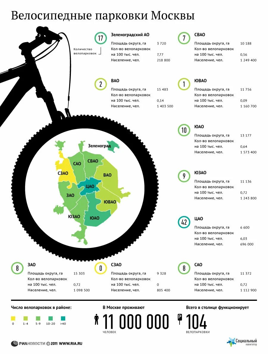 Магазин велосипедов на карте. Инфографика велосипед. Велосипед статистика. Велосипедные парковки в Москве. Велосипедные карты.