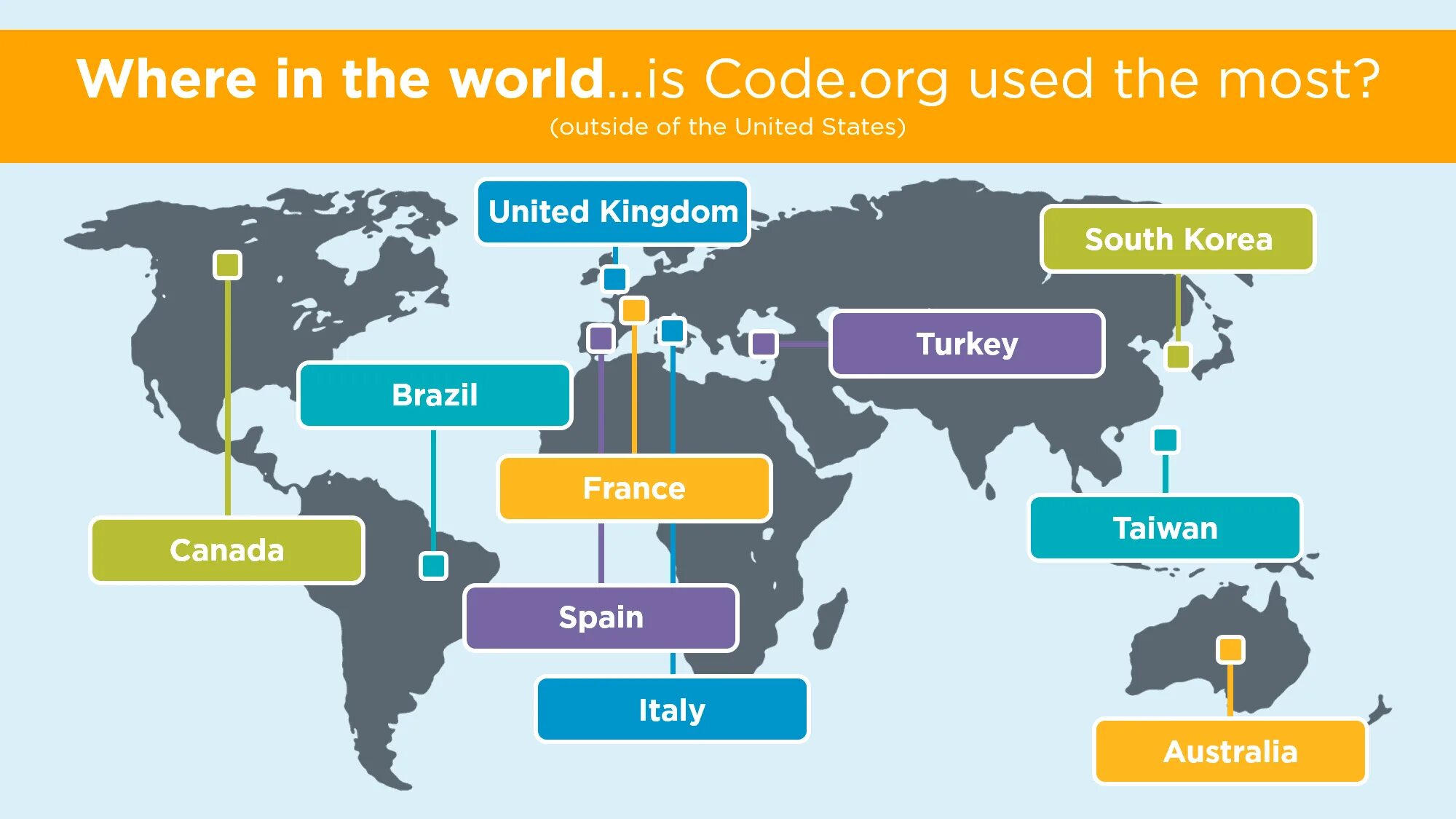 Code World. Coding World. The World Codex.