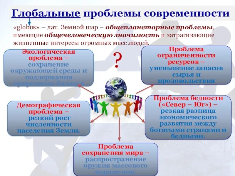 Угроза мировой безопасности. Глобальные проблемы человечества. Проблемы современности. Глобальные проблемы человеч. Способы решения глобальных проблем современности.