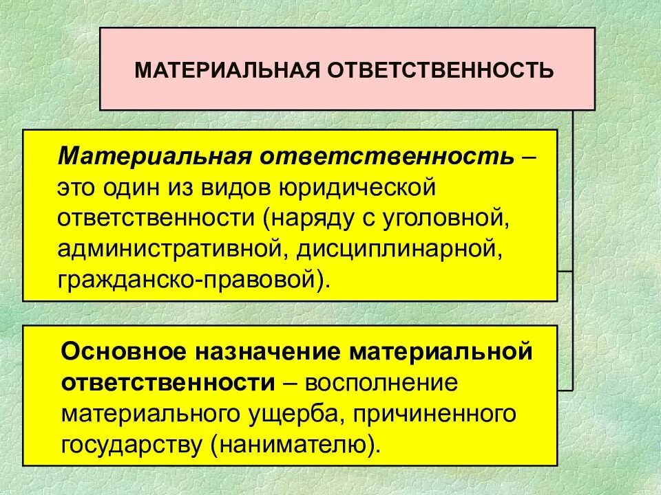 Административная и уголовная ответственность работников. Материальная ответственность. Виды материальной ответственности. Материальная ответственность по административному праву. Виды юридической ответственности.